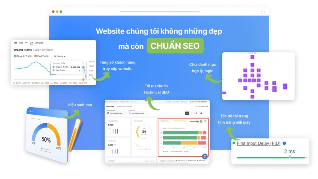 Thiết kế website tại Agency Đà Nẵng