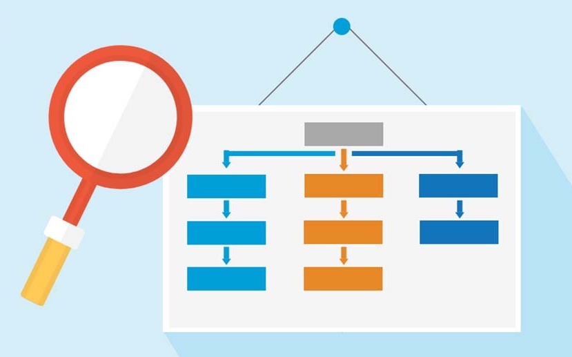 Các loại Sitemap khác