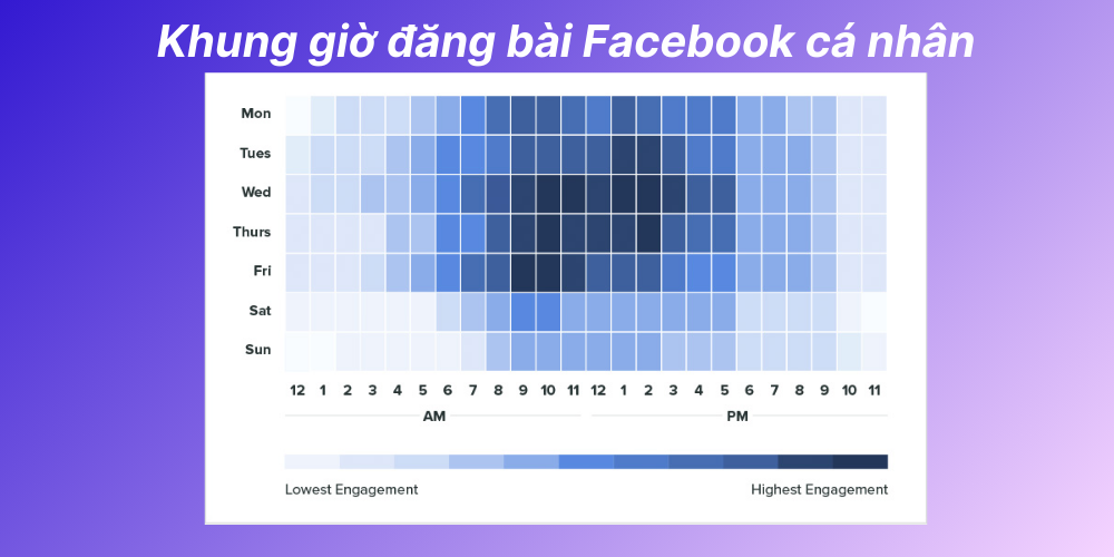 Khung giờ đăng bài Facebook cá nhân nhiều like