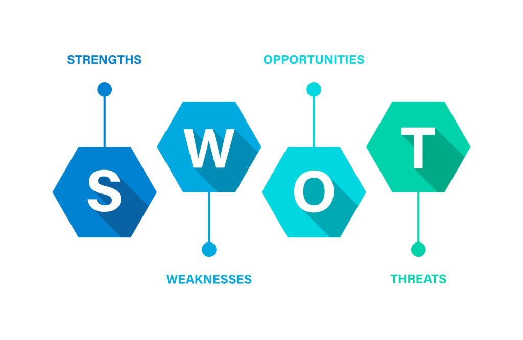 Lợi ích của phân tích SWOT