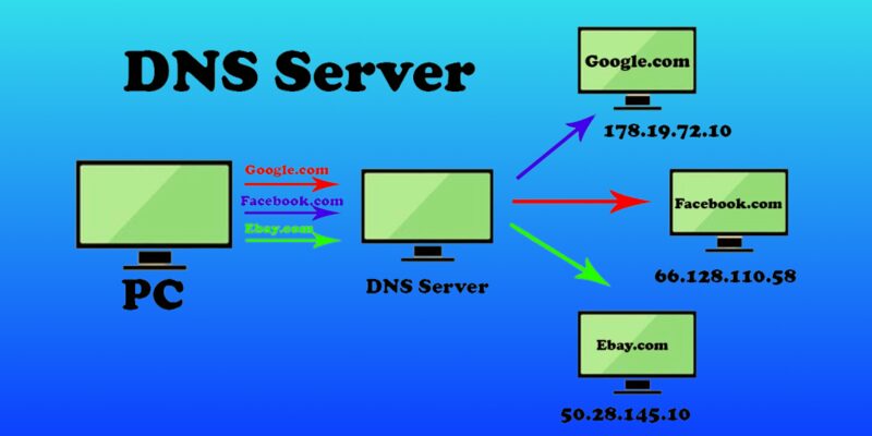 Authoritative Name Server thường gặp