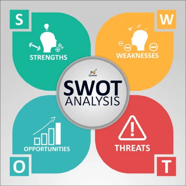 SWOT và phân tích SWOT là gì?