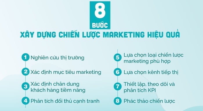 Ví dụ về Content dạng Infographic