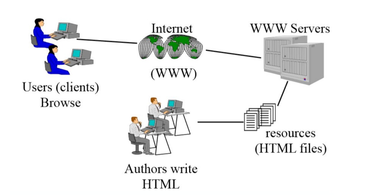 Internet là mạng lưới toàn cầu kết nối hàng triệu thiết bị và máy chủ.